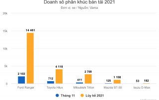 doanh-s-phn-khc-bn-ti-20